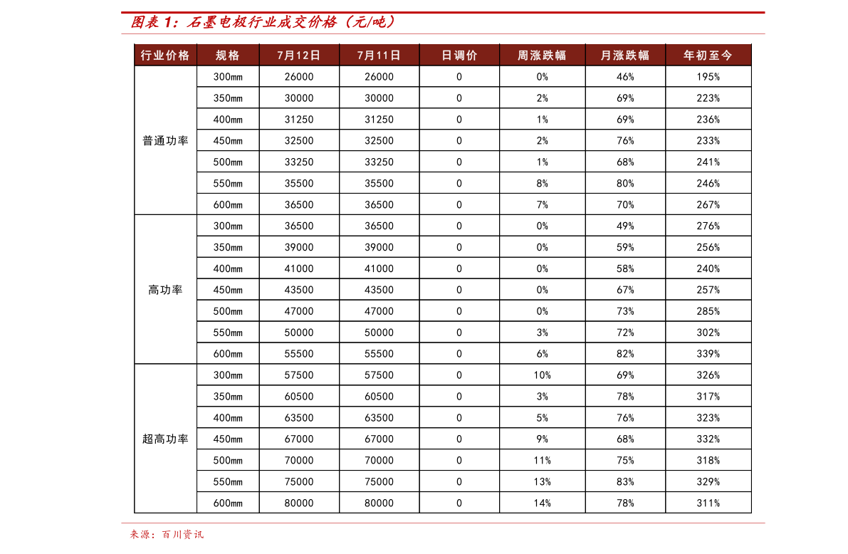 位元堂 007 Hk 今日股价大全 348篇股价数据下载 会投研
