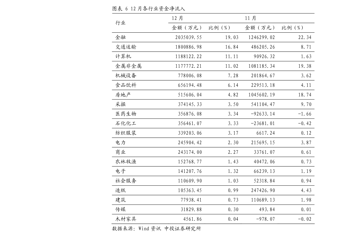 研报:永鼎股份(600105)今日股价大全_586篇股价数据下载